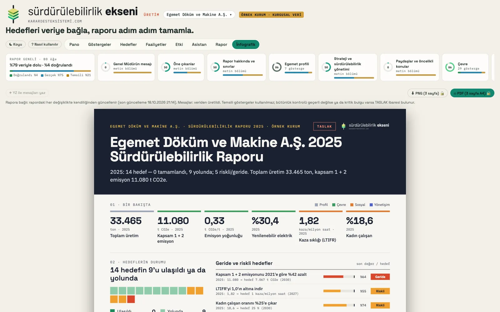 İnfografik: kurgusal örnek kurumun sürdürülebilirlik raporu özeti, temel göstergeler ve hedeflerin durumu