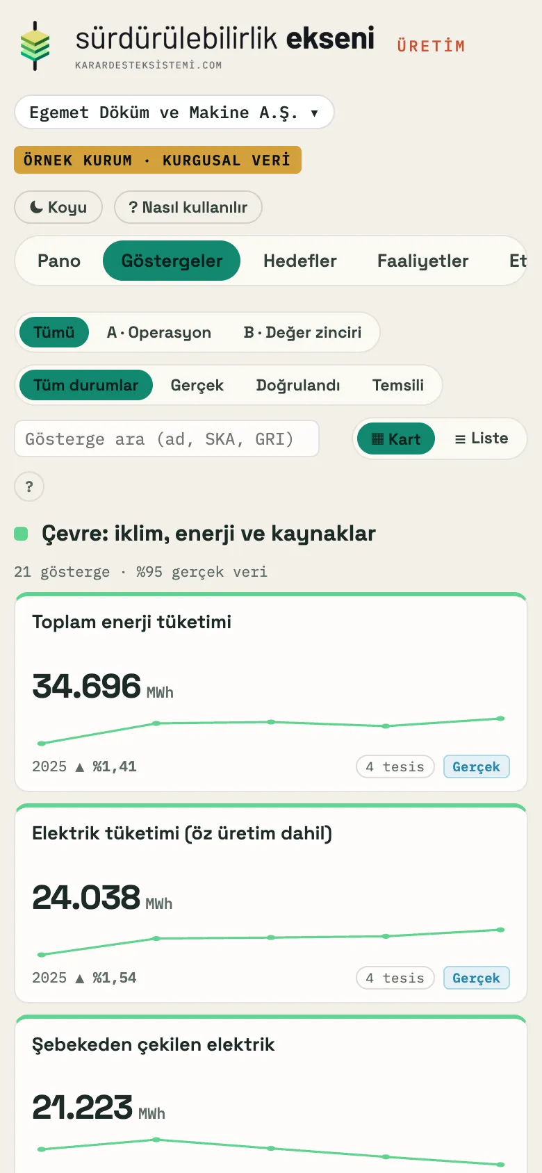 Sürdürülebilirlik Ekseni telefonda: göstergeler