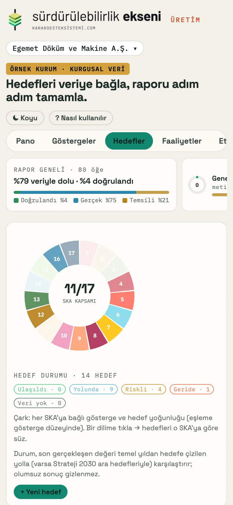 Sürdürülebilirlik Ekseni telefonda: hedefler