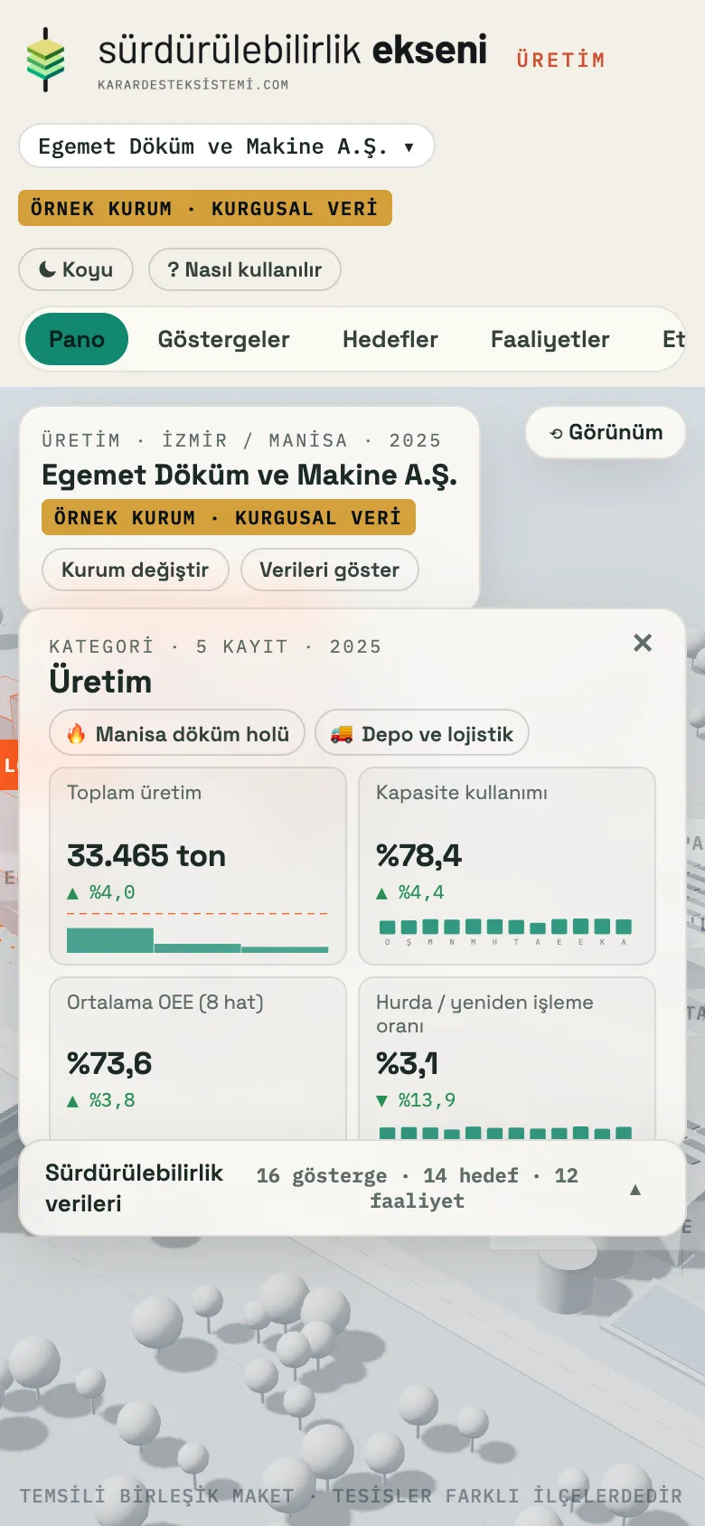 Sürdürülebilirlik Ekseni telefonda: pano
