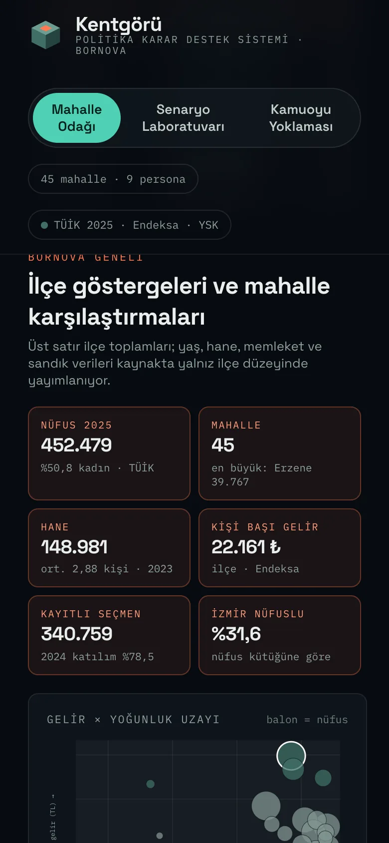 Kentgörü telefonda: göstergeler